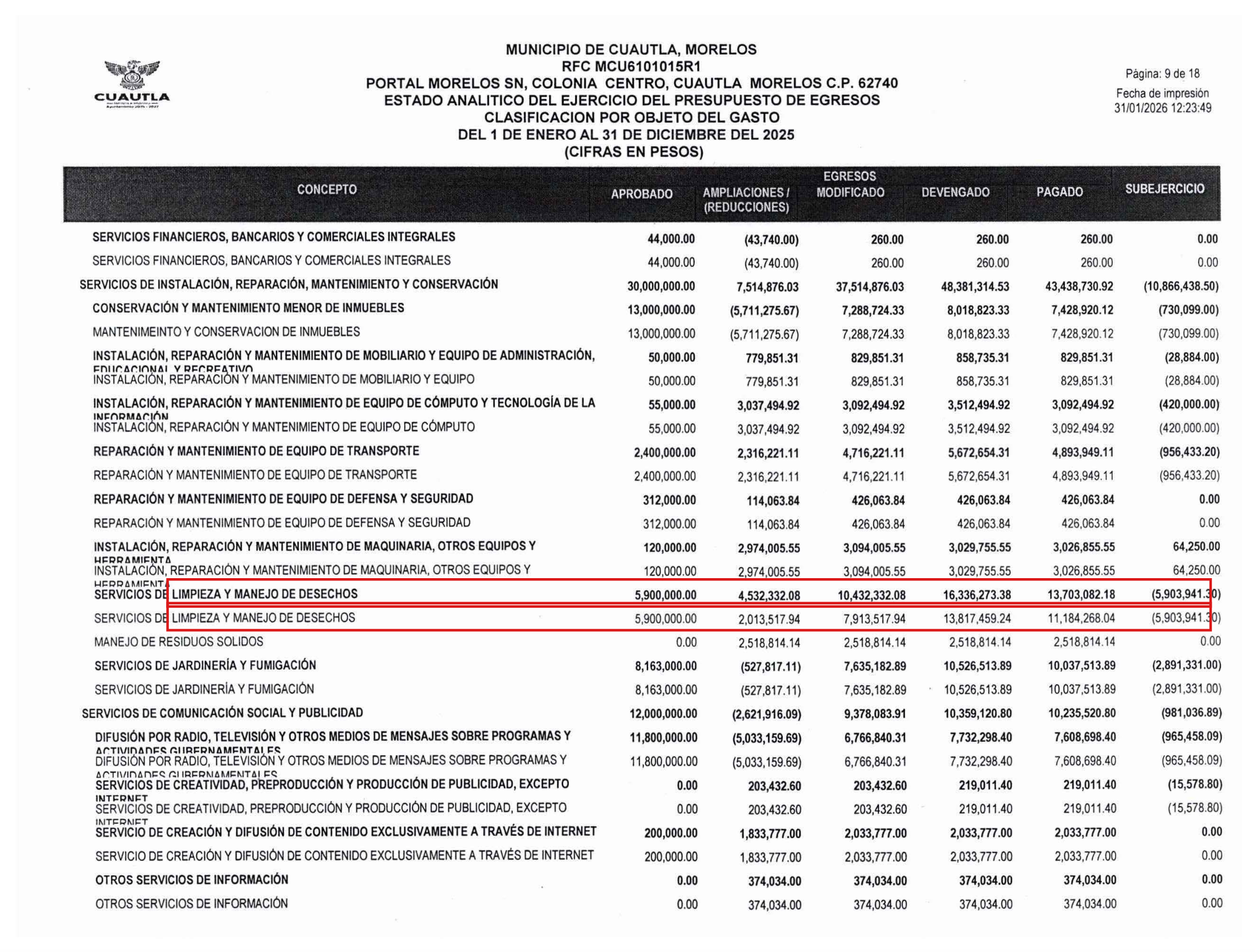 Cuenta pública 2025 de Cuautla, Estado Analítico del Ejercicio del Presupuesto de Egresos por Objeto del Gasto (1 de enero al 31 de diciembre de 2025): la partida de servicios de limpieza y manejo de desechos se aprobó en 5,900,000 pesos y se pagó 13,703,082, 2.3 veces más. Renglón resaltado.