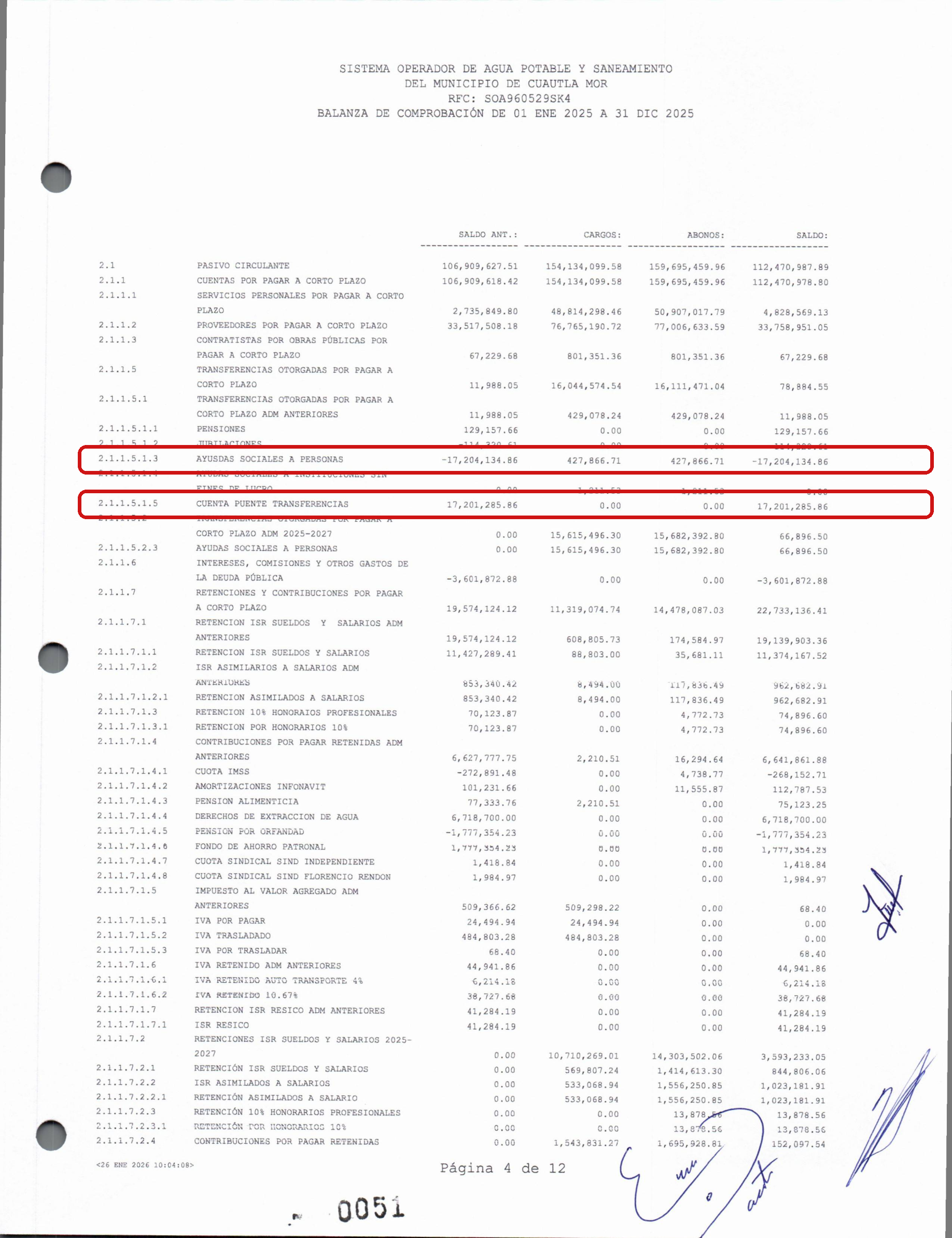 Balanza de comprobación oficial 2025 del SOAPSC: la cuenta puente transferencias (cuenta 2.1.1.5.1.5) registra 17,201,285.86 pesos, compensada casi al peso contra ayudas sociales a personas (-17,204,134.86), ambas de administraciones anteriores.