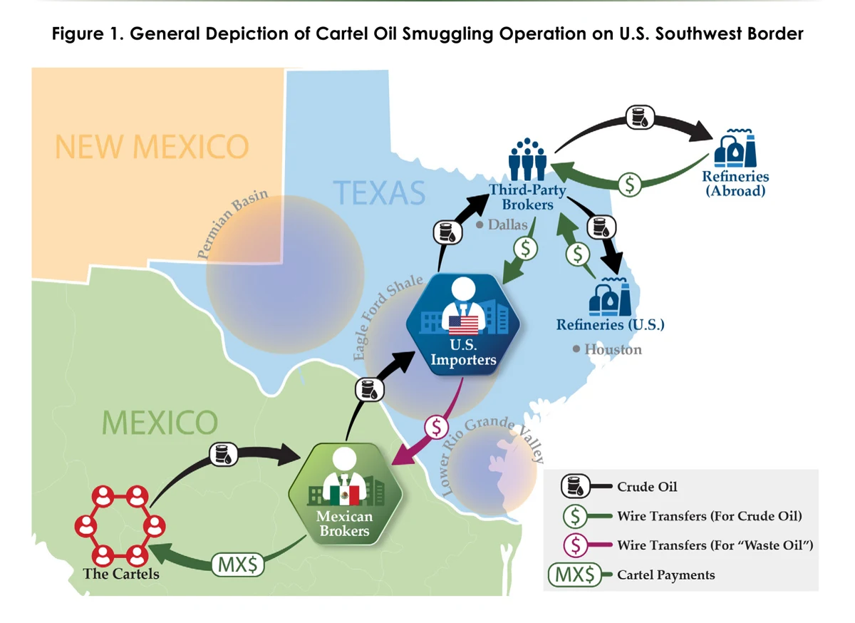 La misma alerta del Tesoro de EE.UU. traza la ruta invertida: el mapa del contrabando de combustible en la frontera entre México y Estados Unidos.
