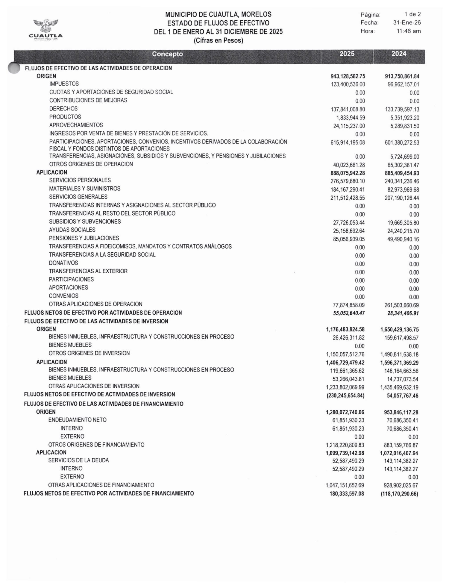 Estado de Flujos de Efectivo de Cuautla: el gasto en materiales y suministros pasa de 82 millones 973 mil pesos en 2024 a 184 millones 167 mil en 2025.