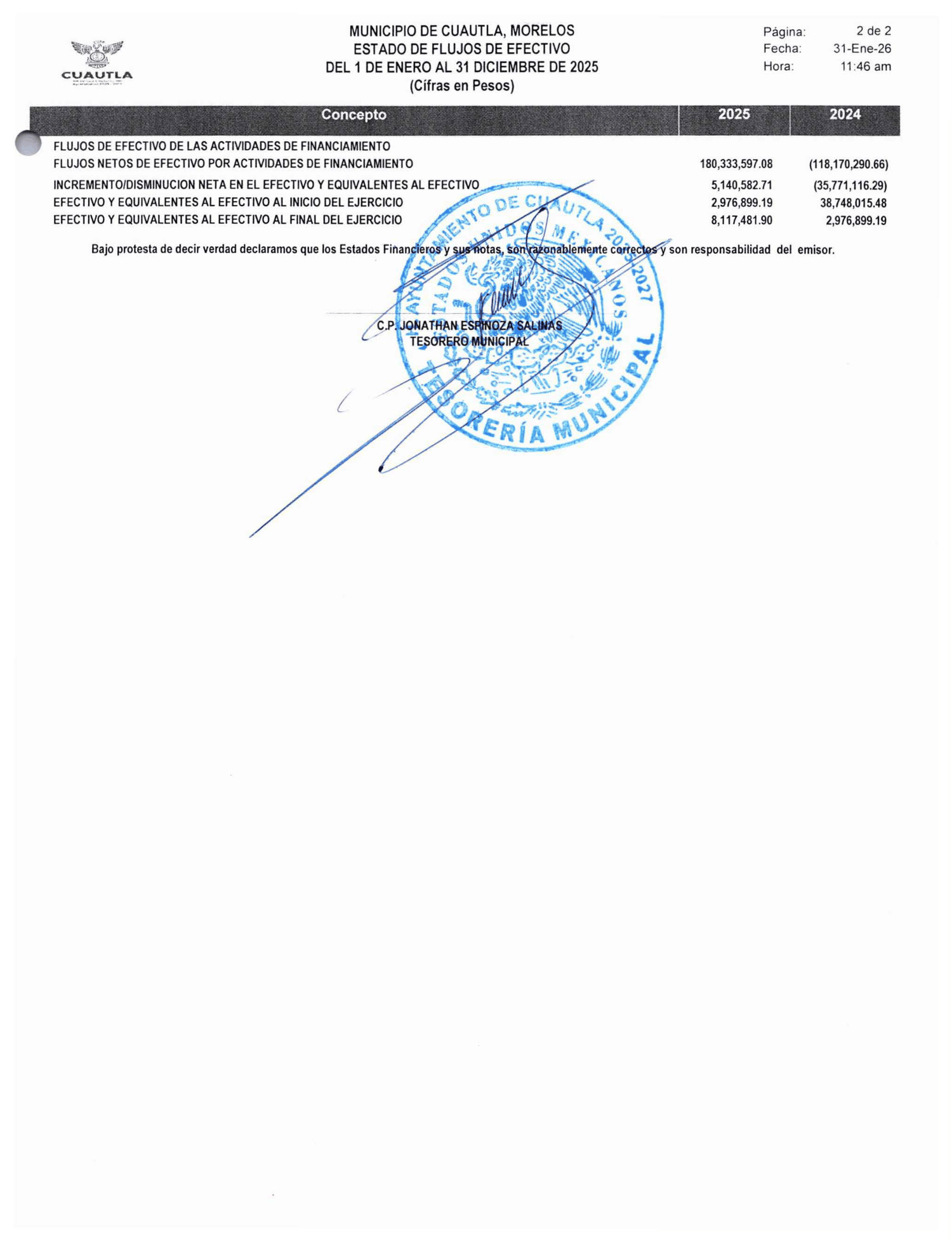 Estado de Flujos de Efectivo: efectivo y equivalentes al efectivo al final del ejercicio, 8 millones 117 mil pesos al 31 de diciembre de 2025.