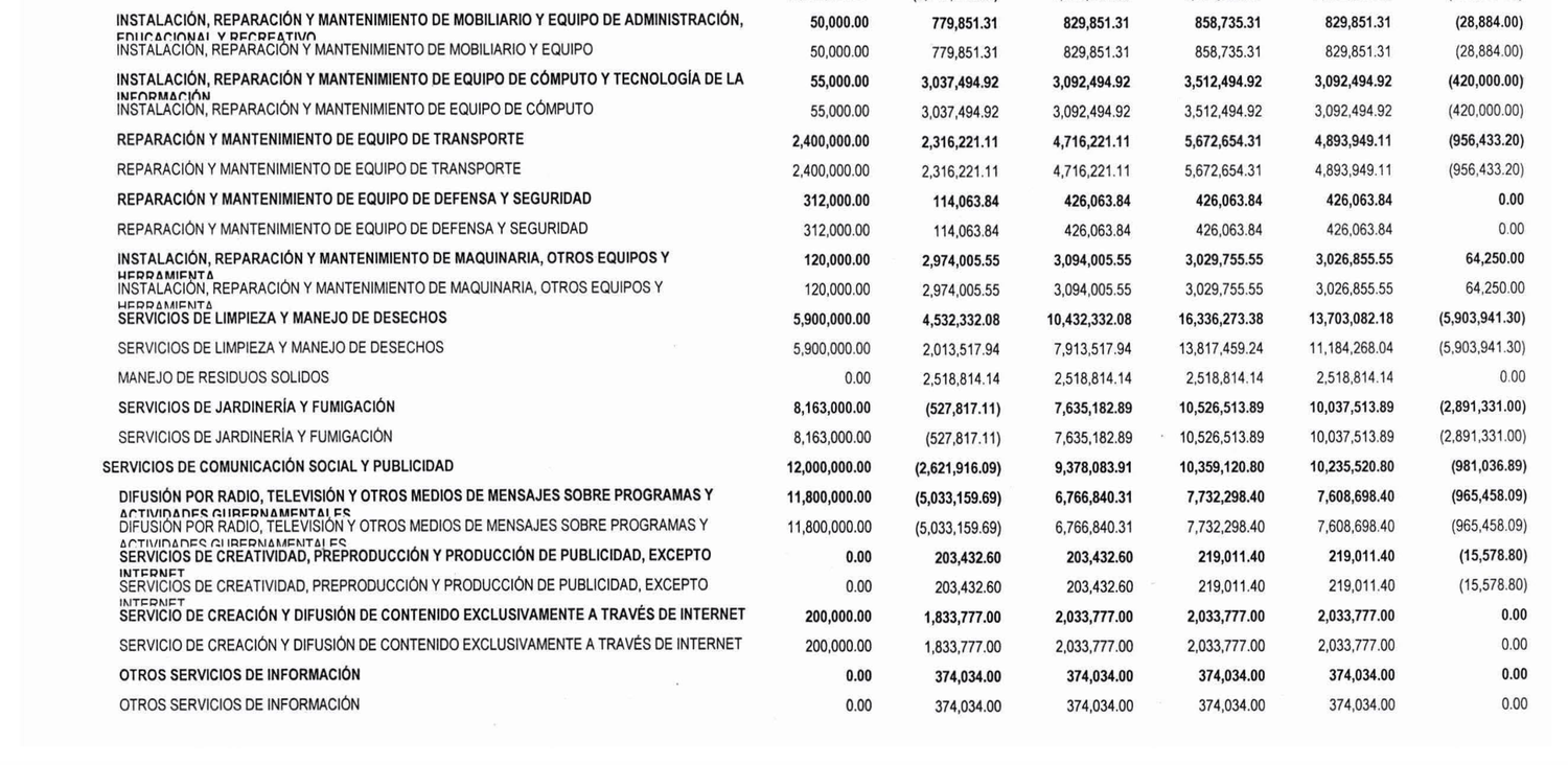 Estado Analítico del Ejercicio del Presupuesto de Egresos de Cuautla, clasificación por objeto del gasto: el capítulo de Servicios de comunicación social y publicidad, con 12 millones aprobados, 10 millones 359 mil devengados y 10 millones 235 mil pagados, y su desglose por concepto.