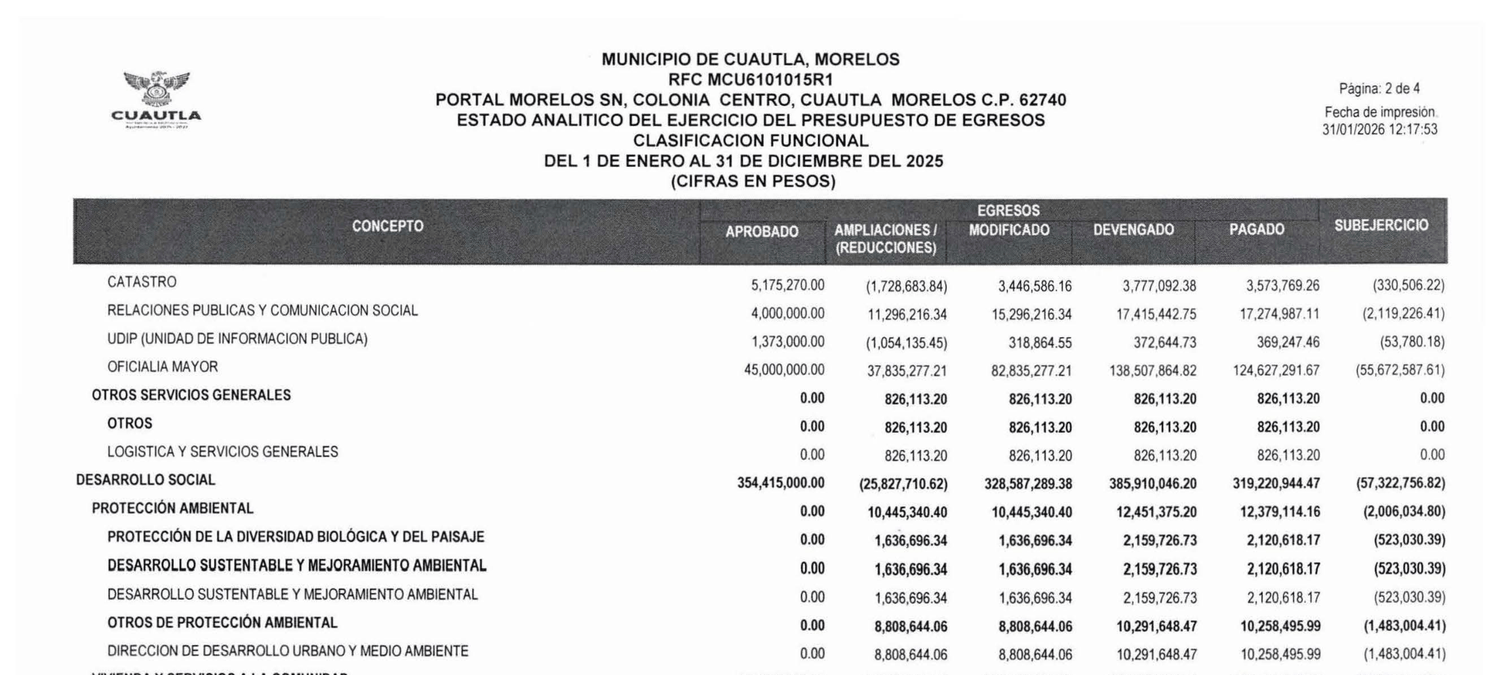 Estado Analítico del Ejercicio del Presupuesto de Egresos, clasificación funcional: la función Relaciones Públicas y Comunicación Social con 4 millones aprobados y 17 millones 415 mil devengados, junto a la UDIP reducida a 372 mil.