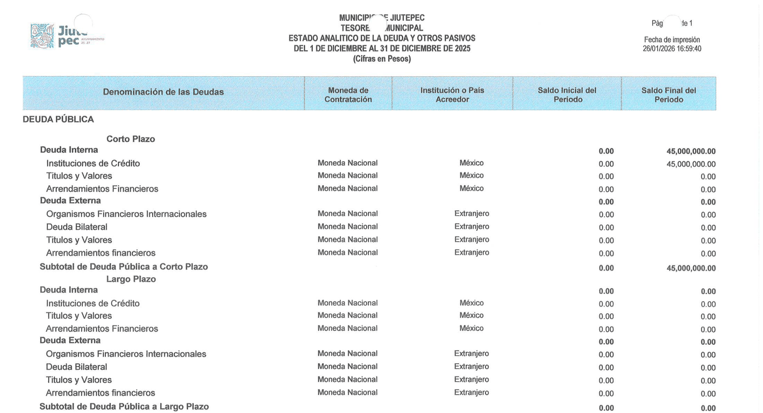Estado Analítico de la Deuda y Otros Pasivos de Jiutepec, del 1 al 31 de diciembre de 2025: la deuda de corto plazo con instituciones de crédito pasa de cero a 45 millones de pesos.