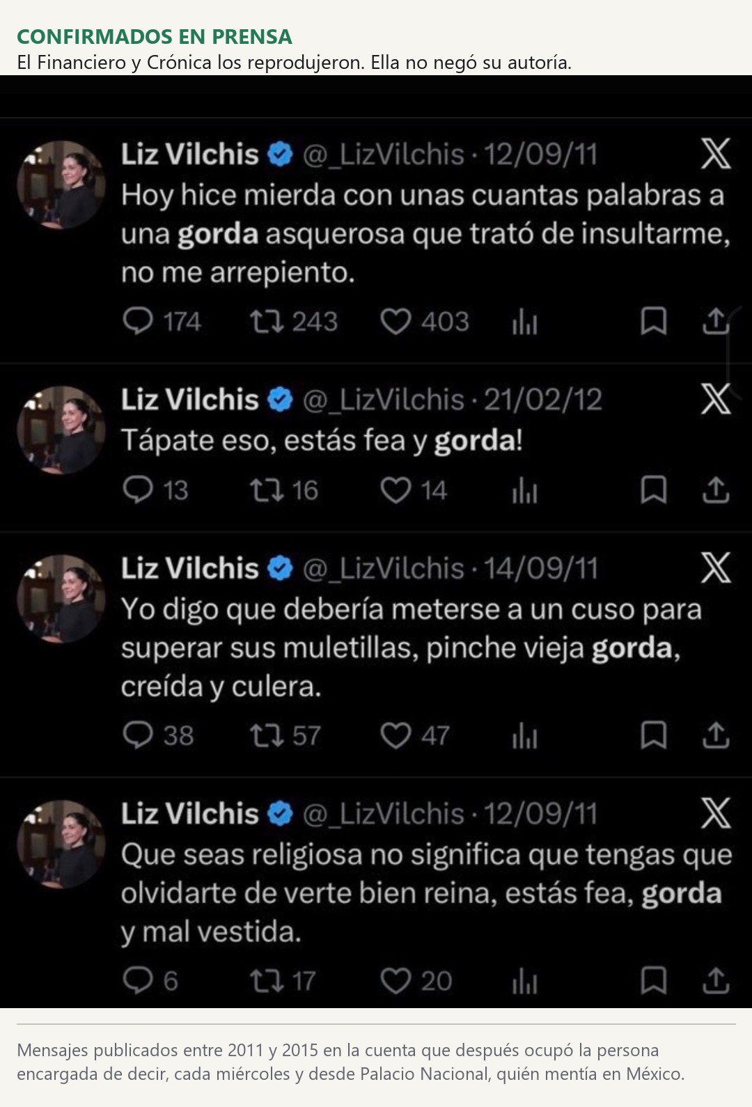 Mensajes publicados entre 2011 y 2015 en la cuenta @_LizVilchis, reproducidos por El Financiero y Crónica. Ella no negó su autoría.