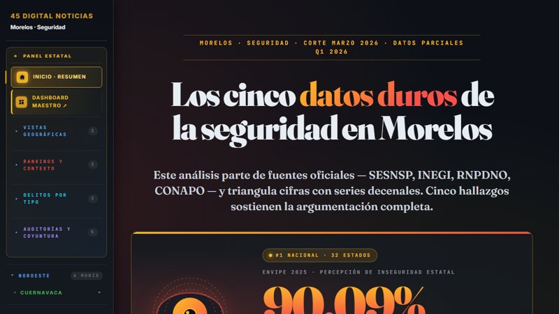Vista del dashboard de seguridad de Morelos