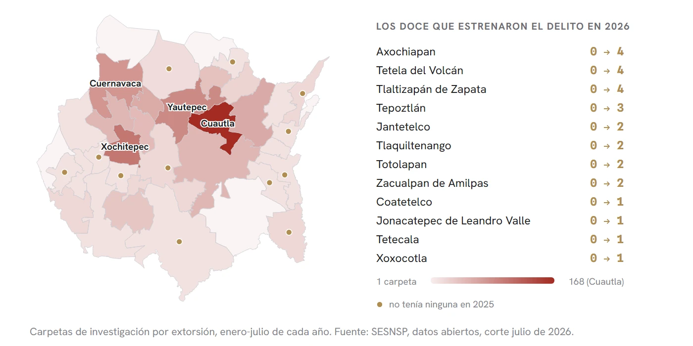 Los 31 municipios con al menos una denuncia por extorsión entre enero y julio de 2026. El punto marca los doce que no tenían ninguna en el mismo periodo de 2025.